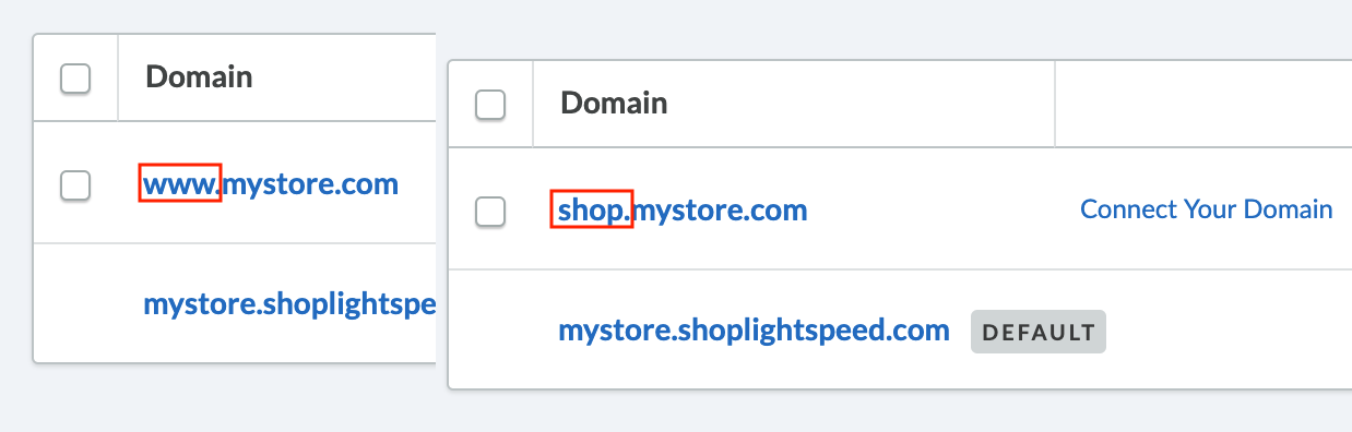 Shows two examples of subdomains.