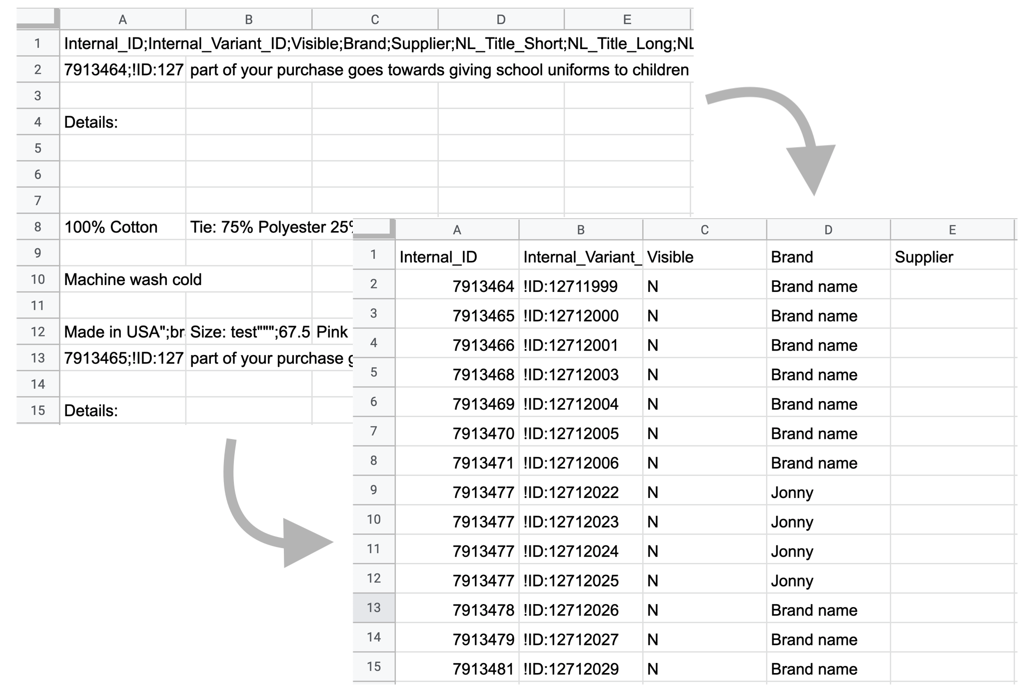 Compare un fichier CSV brisé à un fichier CSV normal.