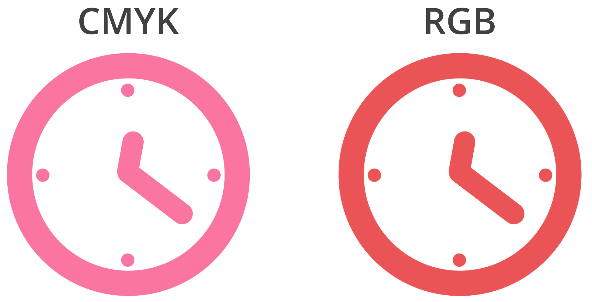 Er is een fletse versie van een afbeelding van een klok te zien aan de linkerkant en aan de rechterkant een afbeelding van een klok, volledig in kleur.