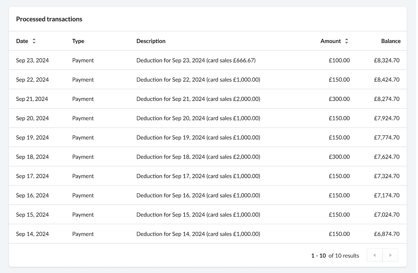 Exemple de page d’avance affichant une liste des transactions traitées